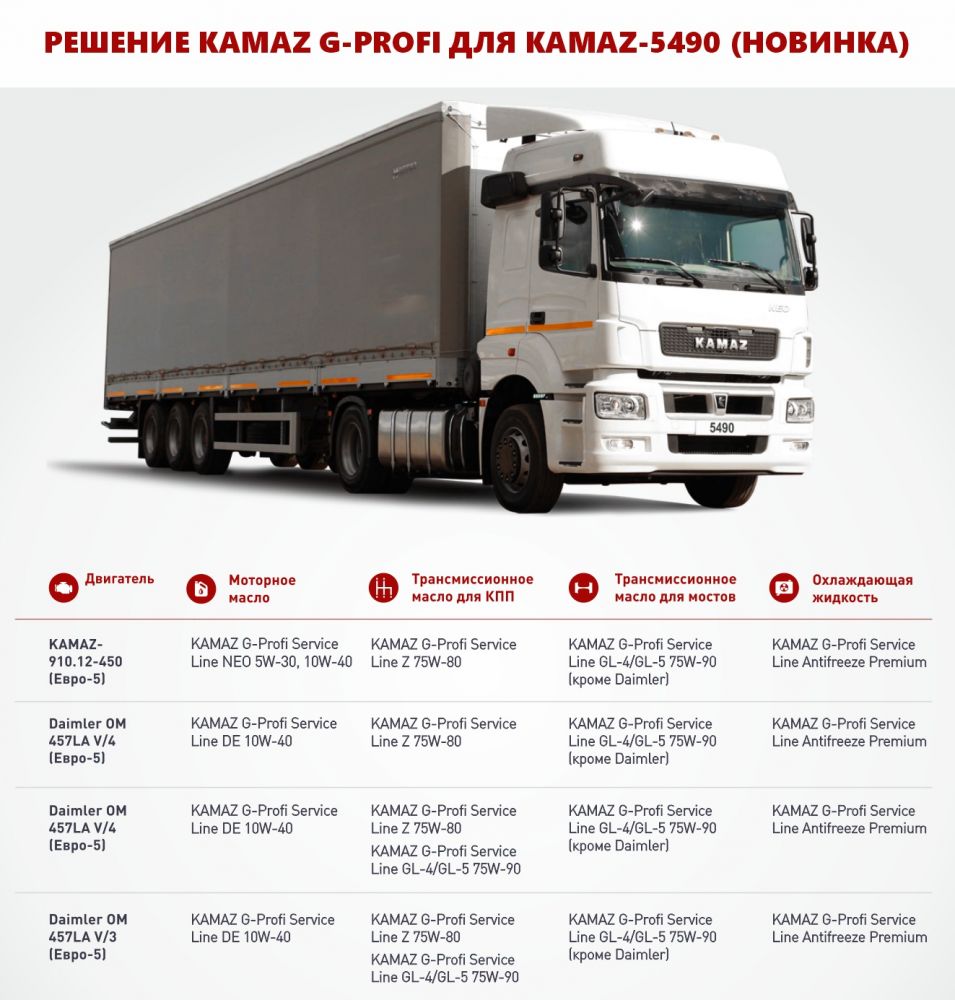 РЕШЕНИЕ KAMAZ G-PROFI для KAMAZ-5490 (НОВИНКА)